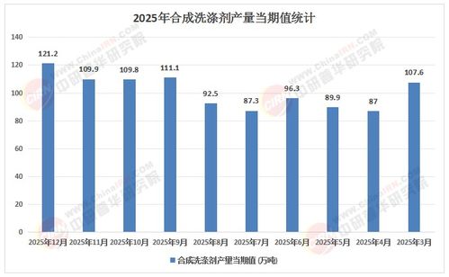 2026年洗涤剂产业 双碳目标下的洗牌局，生物基表活与低碳工厂如何赢得估值溢价