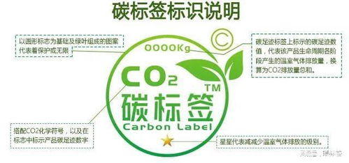 完善绿色低碳产品体系 碳标签——企业的下一个全球“绿色通行证”