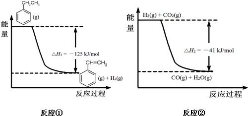 苯乙烯的绿色合成 二氧化碳气氛下乙苯催化脱氢的反应机理与工业应用