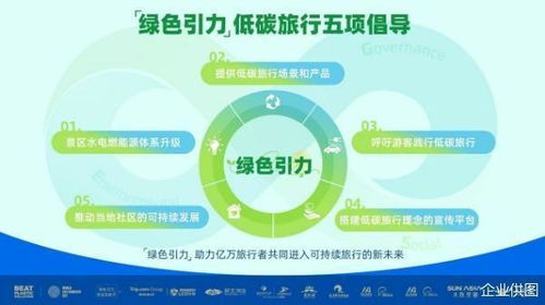 携程集团联合9家景区发起“绿色引力”项目，倡导可持续旅行减碳行动